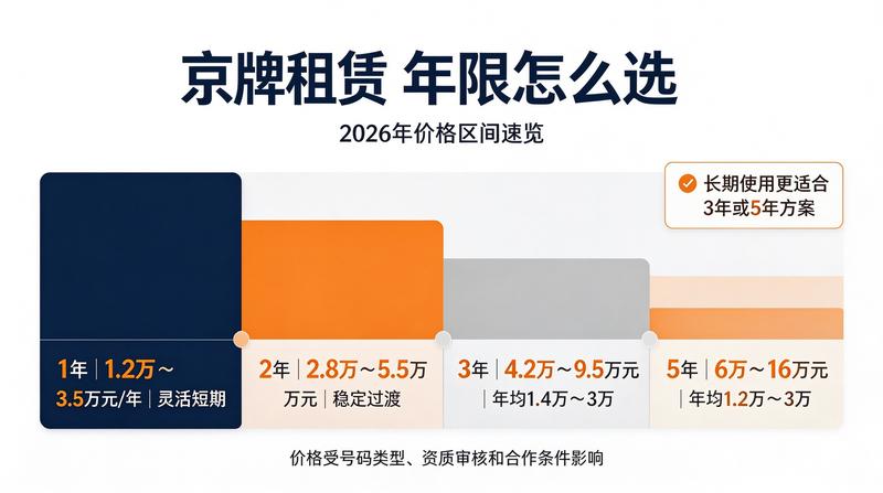 北京小牛京牌服务质量