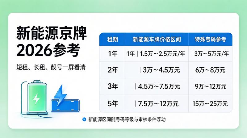闲置车指标转让注意事项