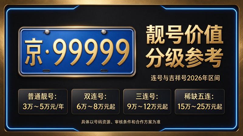 2026年闲置北京车指标价格咨询场景